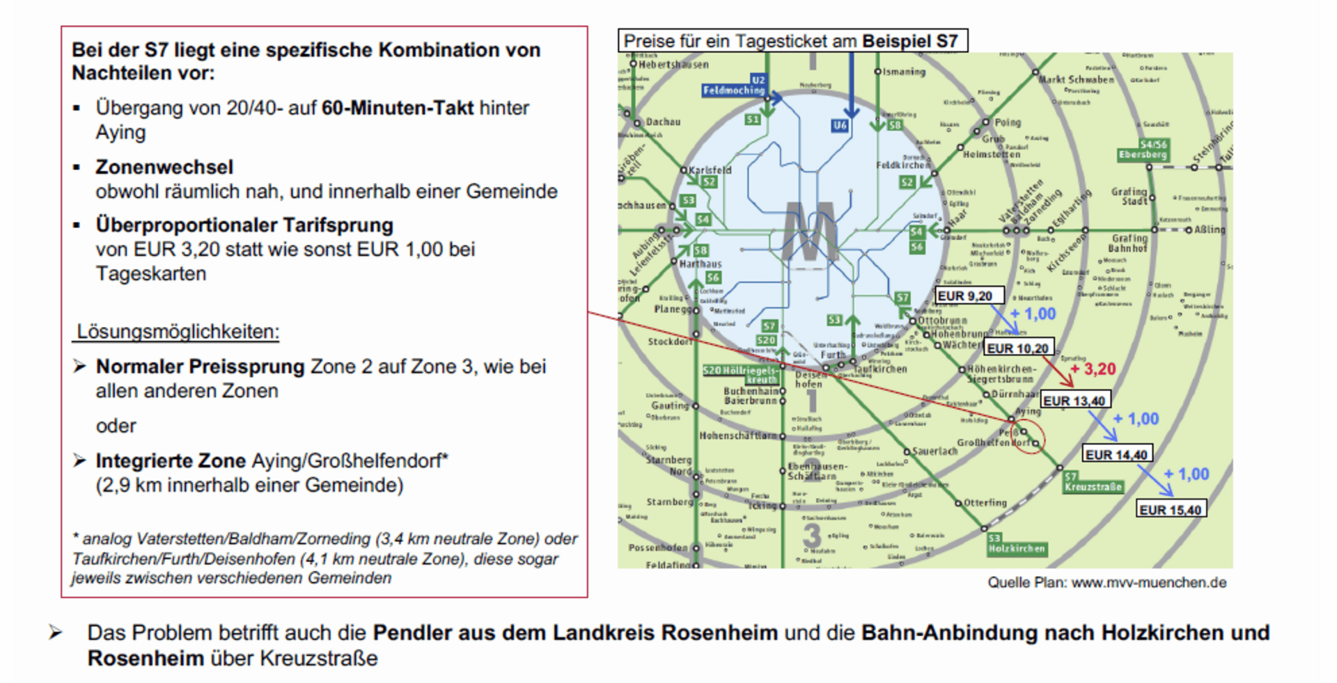 Mvv Tarifreform Aussenraum Teilweise Massiv Benachteiligt Munchen Tv