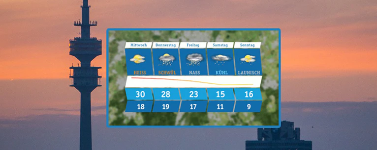 Wetter aktuell - Aussichten bis zum Wochenende