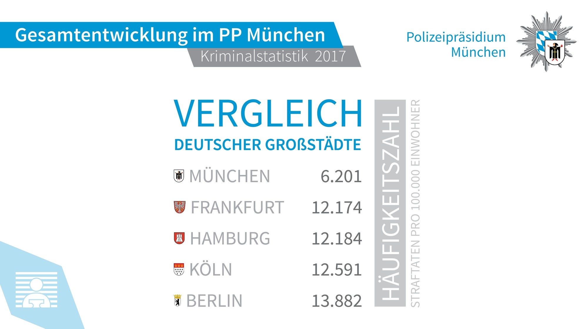 Foto: Polizeipräsidium München