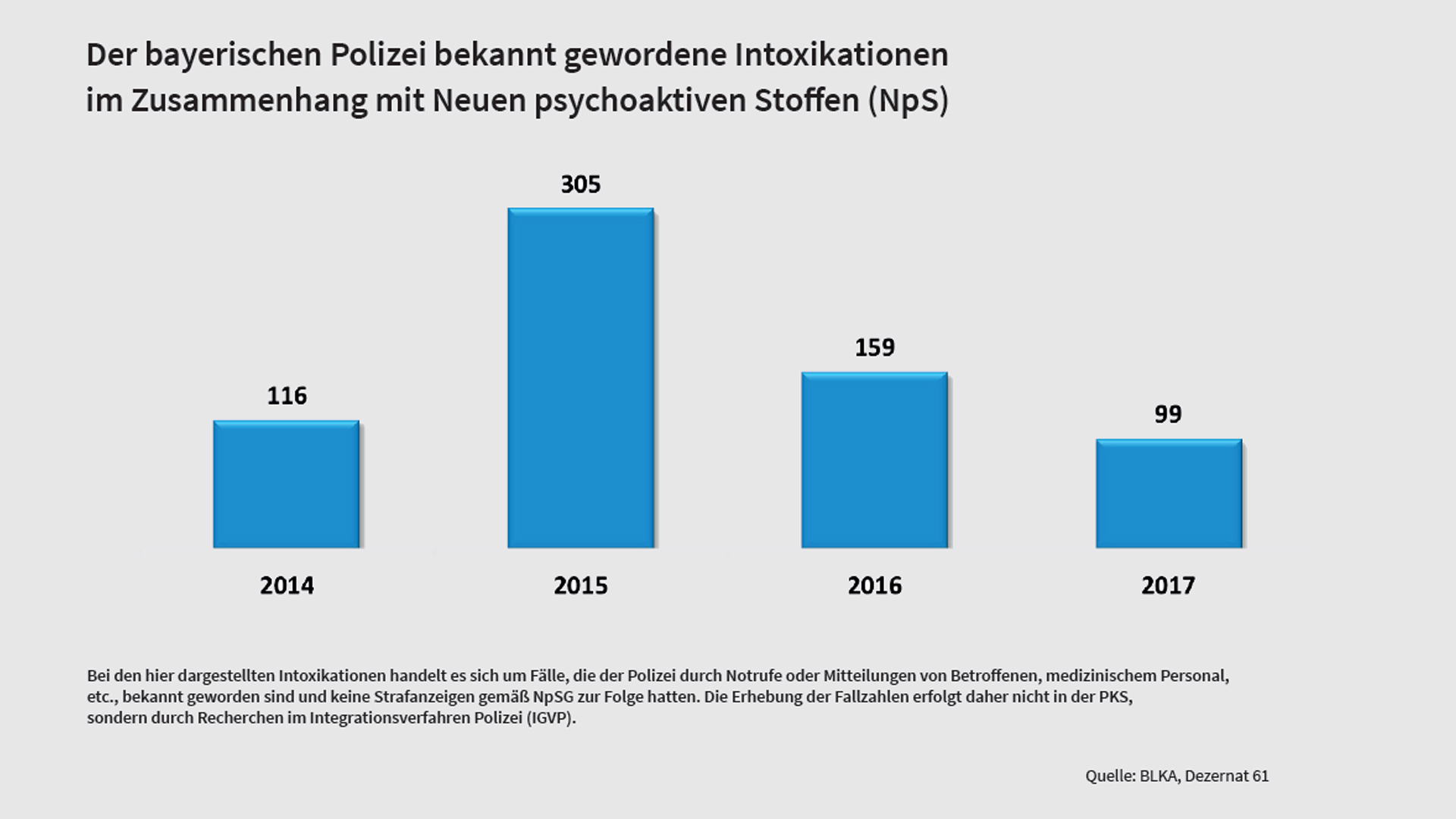 Grafik Neue psychoaktive Stoffe
