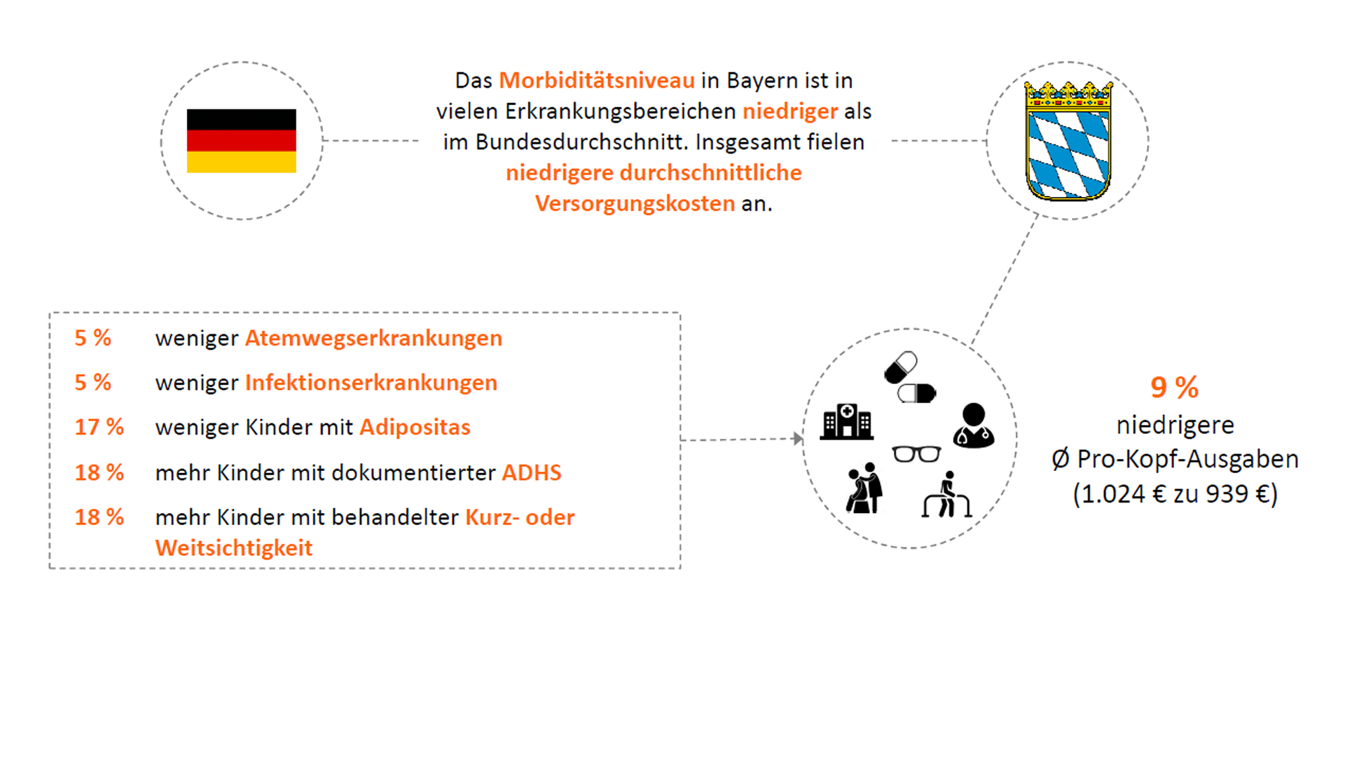 DAK-Gesundheit
